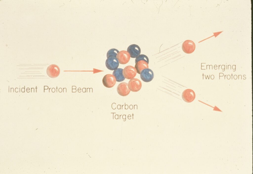 An illustrated diagram showing how a proton beam strikes a nucleus to produce isotopes.